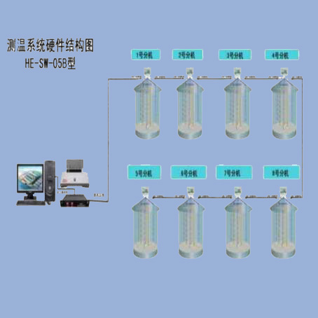 粮仓温度监控系统